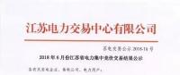 2018年6月集中競價(jià)交易結(jié)果新鮮出爐！