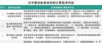 能源領(lǐng)域行業(yè)標(biāo)準(zhǔn)修訂 看看你的疑問(wèn)有沒(méi)有得到明確？
