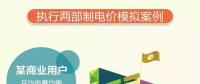 山東電價(jià)調(diào)整了，最新電價(jià)表看過來！