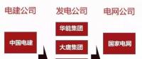一文看懂電力、石油、軍工、電信這四大行業(yè)內(nèi)央企的復(fù)雜體系！