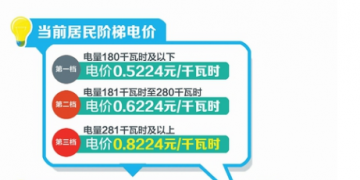 四川：豐水期來了 6月1日降電價(jià)！