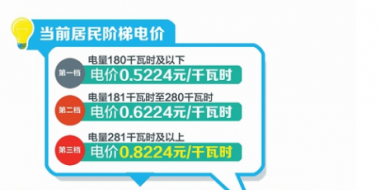 四川：豐水期來了 6月1日降電價(jià)！