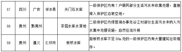 水源地專(zhuān)項(xiàng)督查曝光第三批環(huán)境違法問(wèn)題