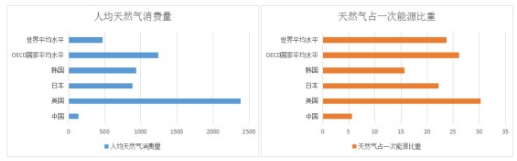 從主體能源更替看售電市場(chǎng) 能源互聯(lián)網(wǎng)還有事要做