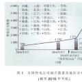 中國(guó)售電市場(chǎng)發(fā)展動(dòng)態(tài)及關(guān)鍵問(wèn)題解析