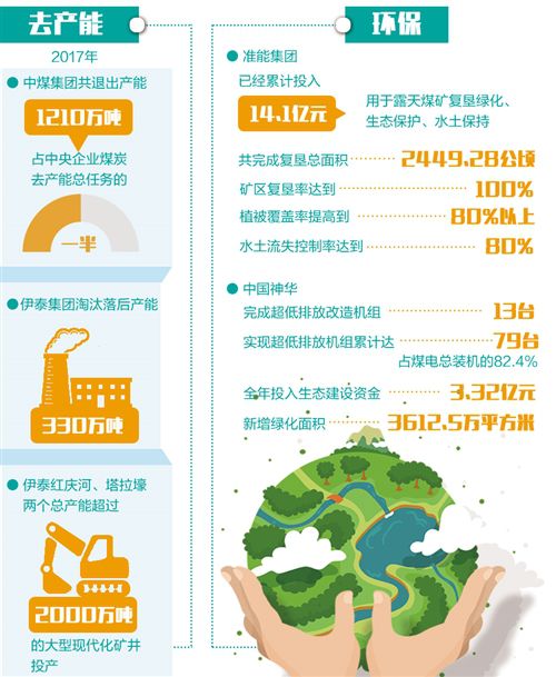 23家煤炭企業(yè)集中發(fā)布社會(huì)責(zé)任報(bào)告