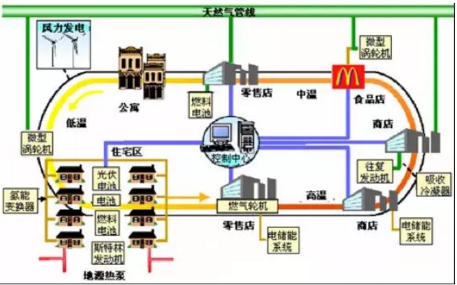 產業(yè)觀察 