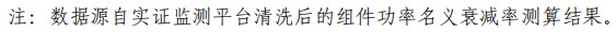 大同一期光伏發(fā)電領(lǐng)跑基地運(yùn)行監(jiān)測(cè)月報(bào)發(fā)布 各大企業(yè)表現(xiàn)如何？