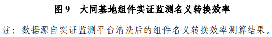 大同一期光伏發(fā)電領(lǐng)跑基地運行監(jiān)測月報發(fā)布 各大企業(yè)表現(xiàn)如何？