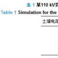 干貨｜110 kV全戶(hù)內(nèi)智能變電站接地網(wǎng)優(yōu)化設(shè)計(jì)
