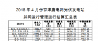 4月京津唐光伏并網(wǎng)管理運行結算匯總表