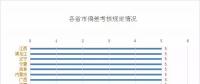 看似遍體鱗傷，也能賺到錢|一文教你用好偏差考核