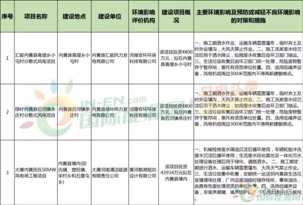 10政策、4省建設(shè)方案！2018年5月份風(fēng)電行業(yè)重大新聞匯總！