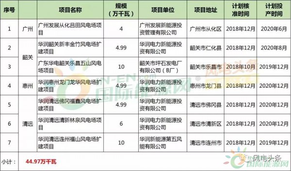 10政策、4省建設(shè)方案！2018年5月份風(fēng)電行業(yè)重大新聞匯總！