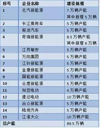 這個“十年一遇”的汽車產(chǎn)業(yè)政策大修，誰會獲益？