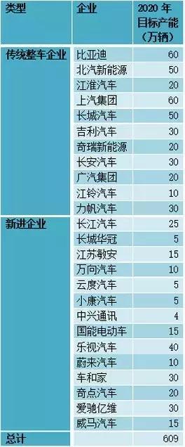 這個“十年一遇”的汽車產(chǎn)業(yè)政策大修，誰會獲益？
