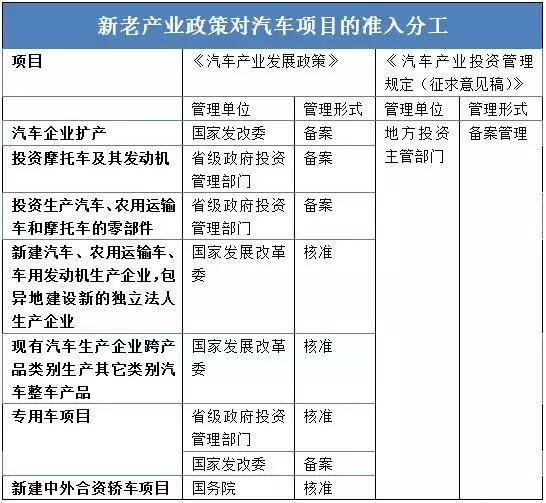 這個“十年一遇”的汽車產(chǎn)業(yè)政策大修，誰會獲益？
