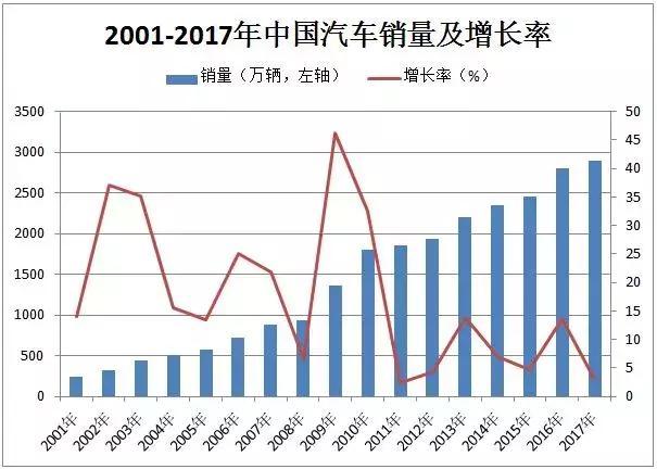 這個“十年一遇”的汽車產(chǎn)業(yè)政策大修，誰會獲益？