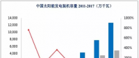 光伏、核電、風(fēng)電行業(yè)概況及市場(chǎng)前景分析