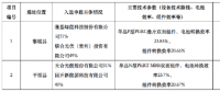 三大光伏技術領跑者中標企業(yè)出爐