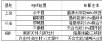 光伏新政將在戶用、領(lǐng)跑者、扶貧和海外市場(chǎng)帶來哪些連鎖反應(yīng)？