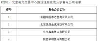 寧夏電力交易中心對5家售電公司注冊申請、3家售電公司業(yè)務變更進行公示