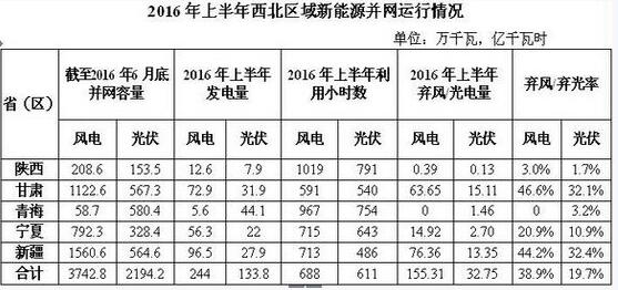 棄風(fēng)加?。∥鞅睏夛L(fēng)再添新成員