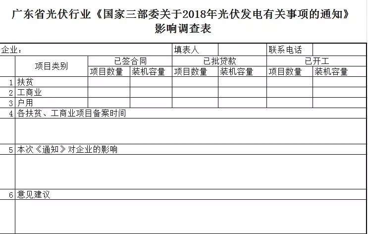 陜西，湖北，廣東太陽能產(chǎn)業(yè)委員及中國光伏專委會正面回應531政策