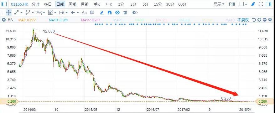 港股復(fù)盤：去杠桿下，光伏行業(yè)將何去何從？