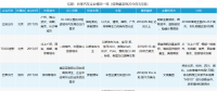 共享汽車(chē)企業(yè)盤(pán)點(diǎn)：有的進(jìn)全國(guó)60余座城市，有的只有1個(gè)根據(jù)地