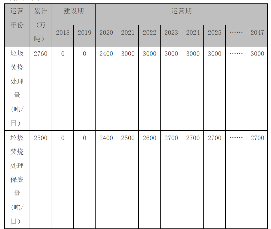 流標(biāo)后重啟，合肥龍泉3000噸/日垃圾焚燒項(xiàng)目（二次）招標(biāo)開(kāi)始