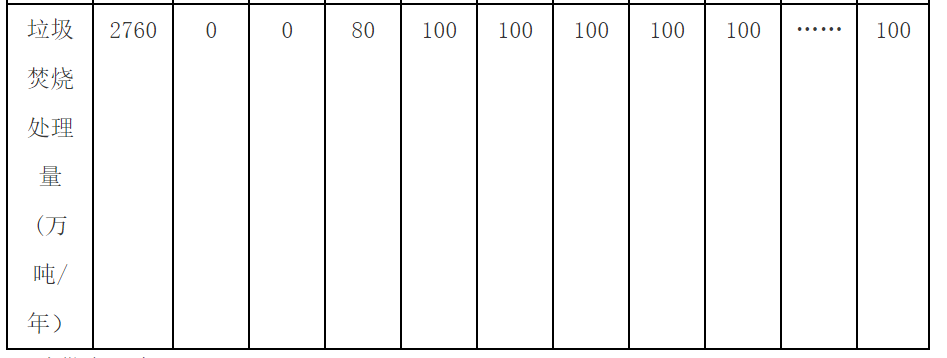 流標(biāo)后重啟，合肥龍泉3000噸/日垃圾焚燒項(xiàng)目（二次）招標(biāo)開(kāi)始