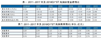 海潤(rùn)光伏還能起死回生嗎？