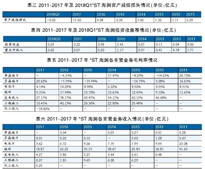 海潤(rùn)光伏還能起死回生嗎？