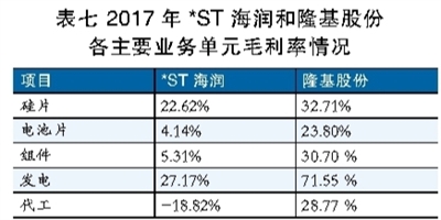 海潤光伏還能起死回生嗎？