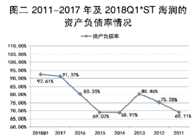 海潤光伏還能起死回生嗎？