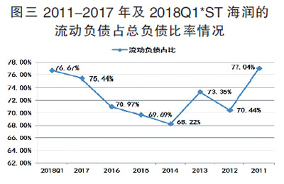 海潤光伏還能起死回生嗎？