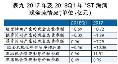 海潤光伏還能起死回生嗎？