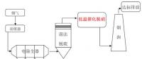 南京大學(xué)董林教授團(tuán)隊(duì)在燃煤電廠(chǎng)超低溫脫硝研究領(lǐng)域取得重要進(jìn)展！