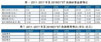 海潤光伏還能起死回生嗎？