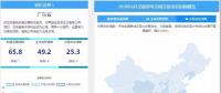 南網(wǎng)地區(qū)多地領(lǐng)跑電力交易，西北地區(qū)迎頭趕上