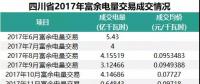 四川2018年富余電量輸配電價確定，相比于往年，得益的應該是發(fā)電企業(yè)