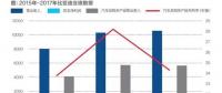 比亞迪現(xiàn)在分拆電池業(yè)務(wù)是不是晚了？