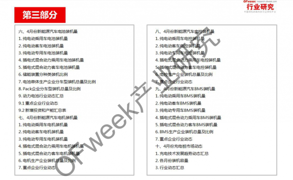 新能源汽車資本市場(chǎng)降溫 行業(yè)分化加劇
