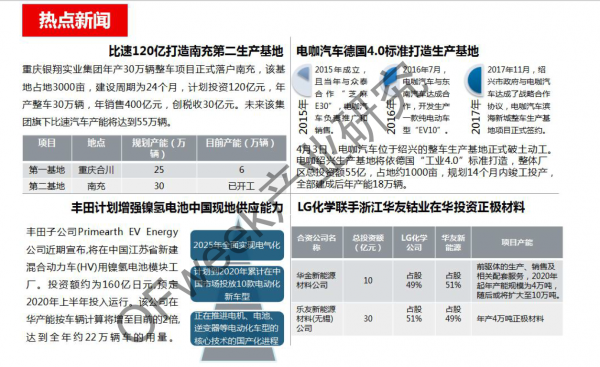 新能源汽車資本市場(chǎng)降溫 行業(yè)分化加劇