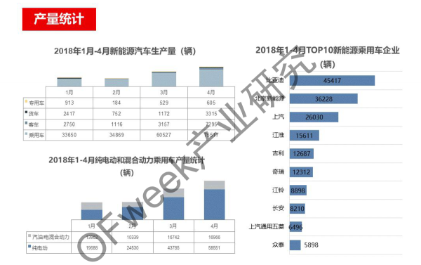 新能源汽車資本市場(chǎng)降溫 行業(yè)分化加劇