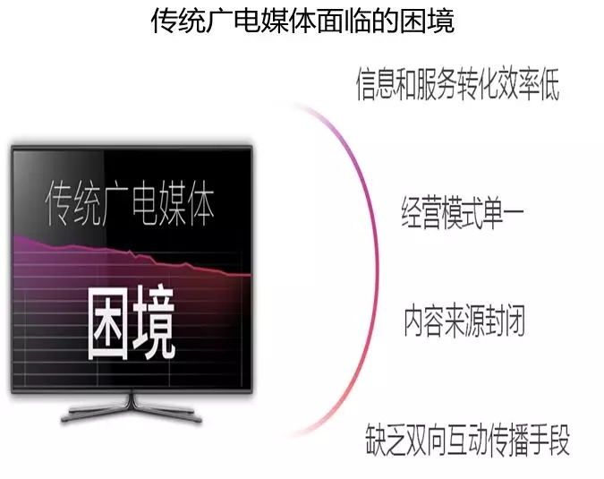 借力智慧城市建設(shè)，助推融媒轉(zhuǎn)型升級(jí)