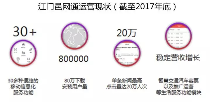 借力智慧城市建設(shè)，助推融媒轉(zhuǎn)型升級(jí)