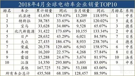 外資發(fā)展電動(dòng)車，穩(wěn)扎穩(wěn)打才會(huì)走的更遠(yuǎn)