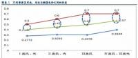 風電投資邏輯再思考：配置風電實際是看好行業(yè)成長